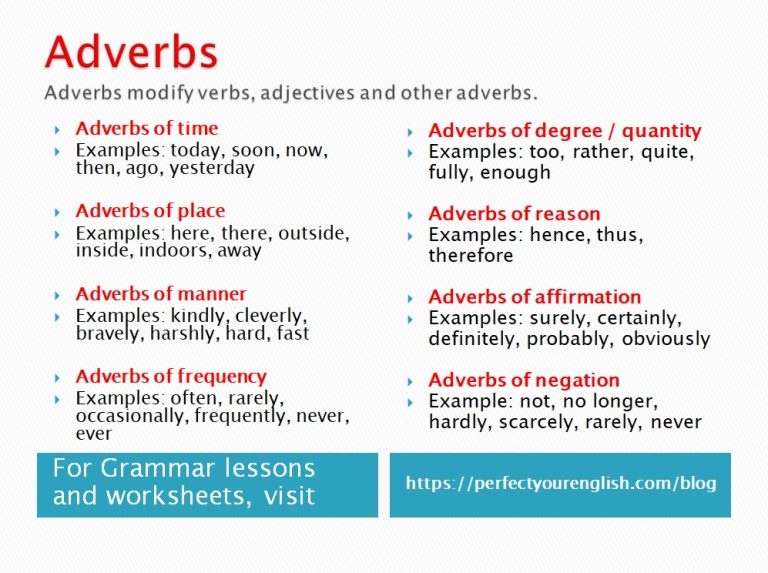 Kinds of Adverbs Worksheet For Class 6 – Perfectyourenglish.com