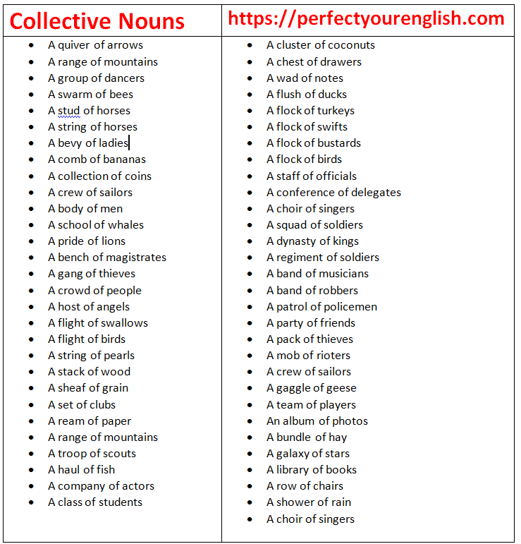 List Of Collective Nouns Perfectyourenglish