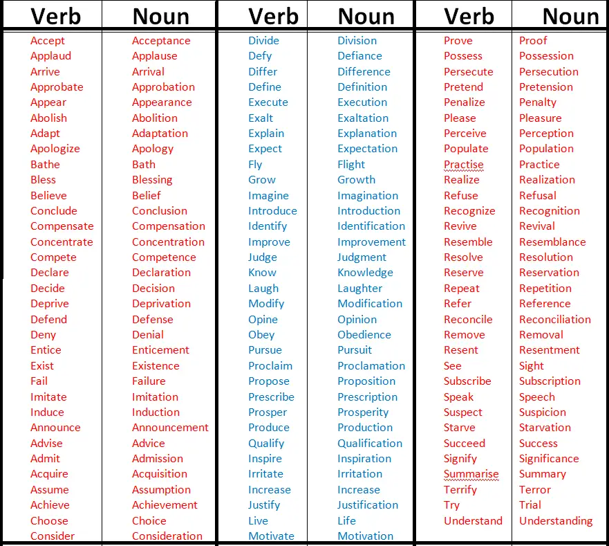 How Nouns Are Formed From Verbs
