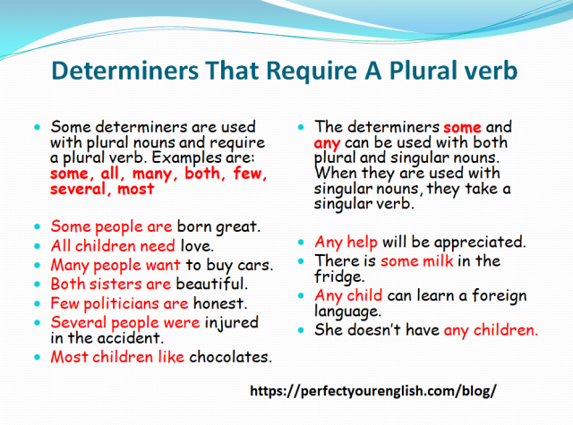 Determiners That Require A Plural Verb – Perfectyourenglish.com