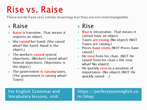 Diff Rise Raise Rise and Raise | What Is the Difference? – Perfectyourenglish.com