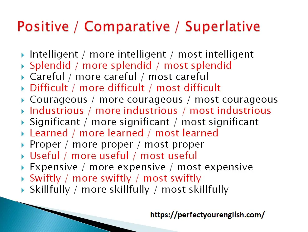 formation of positive, comparative and superative