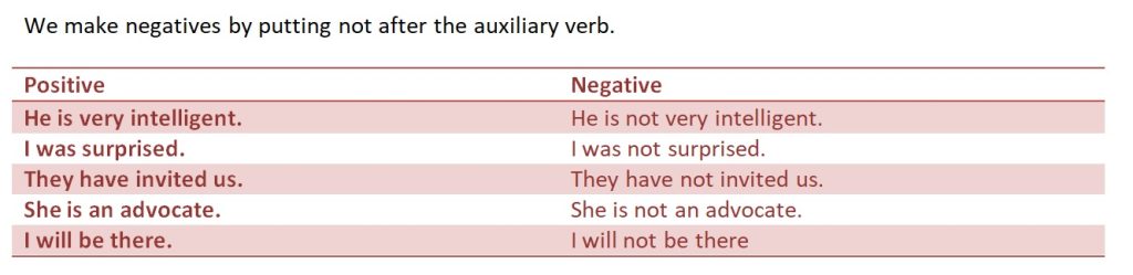 How to form negative sentences in English