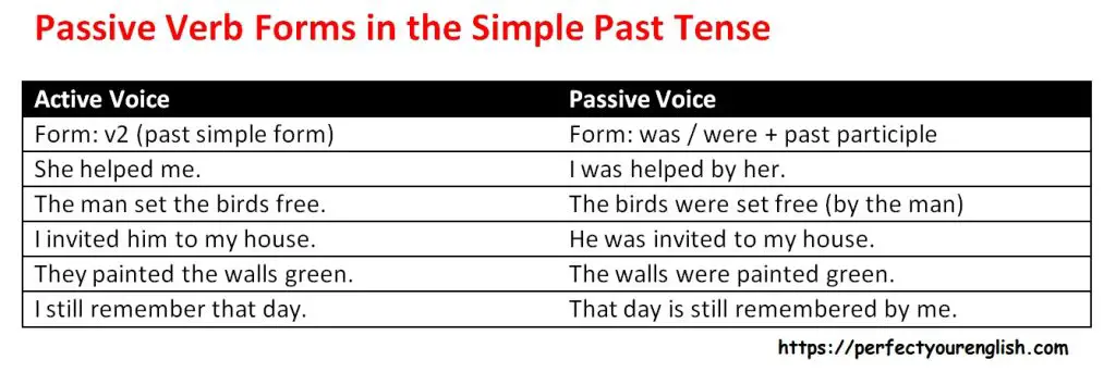 Passive verb forms in the simple past tense